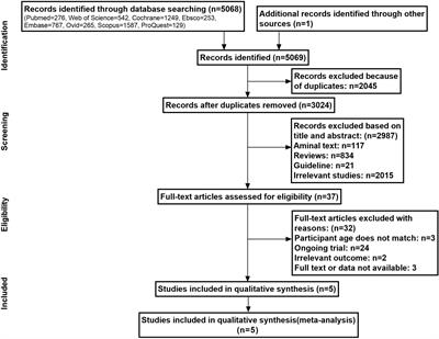 Effect of Exercise on the Cognitive Function of Older Patients With Type 2 Diabetes Mellitus: A Systematic Review and Meta-Analysis